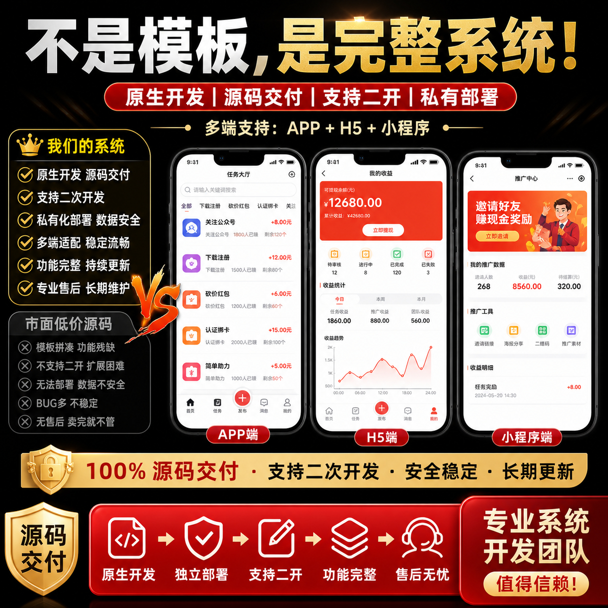 原生开发任务悬赏系统源码交付：支持APP+H5+小程序多端，私有化部署且支持二次开发